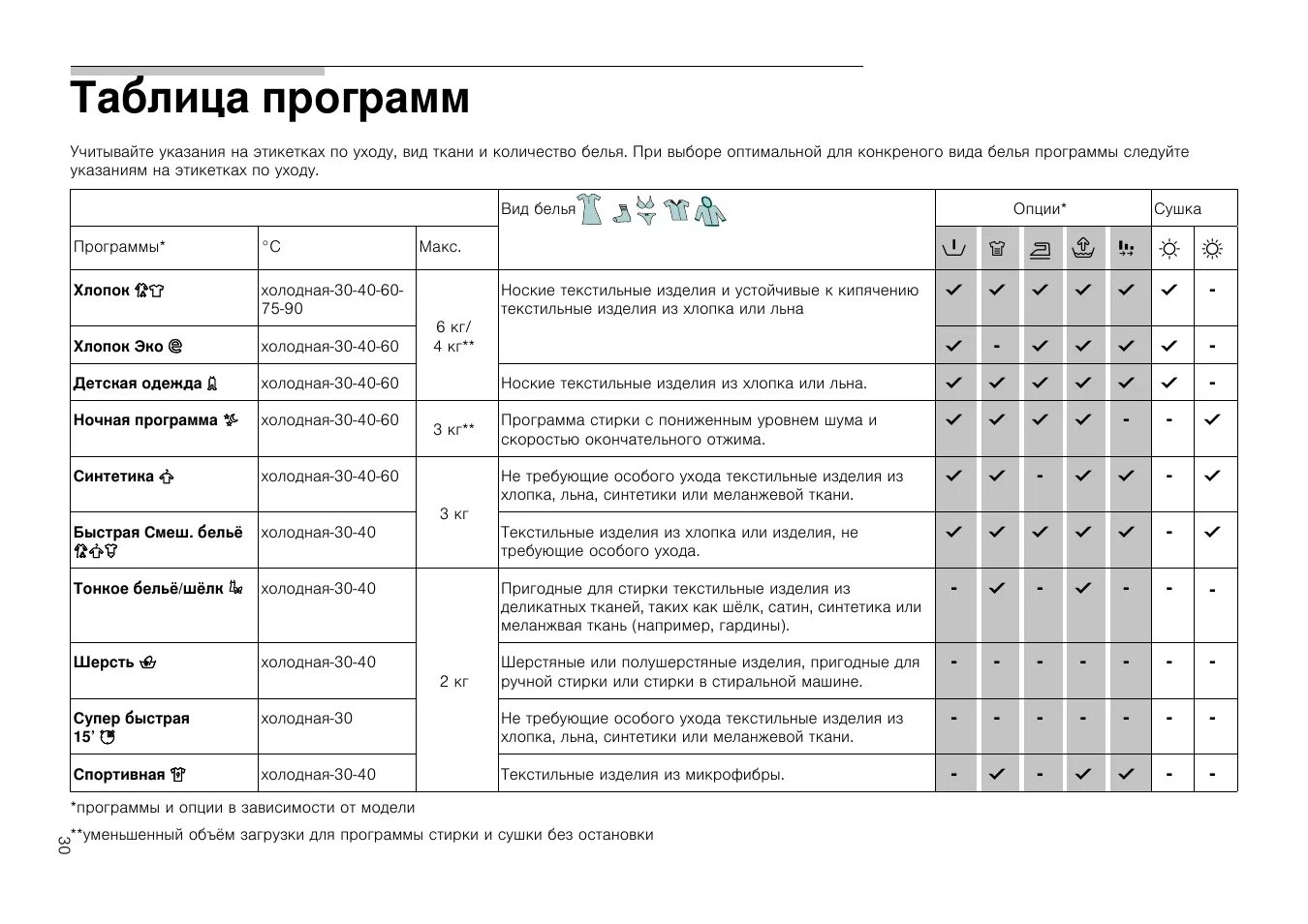 Программу table