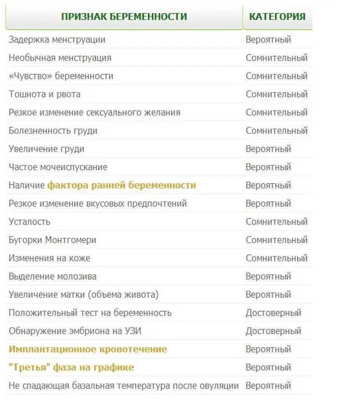Когда начинает тошнить