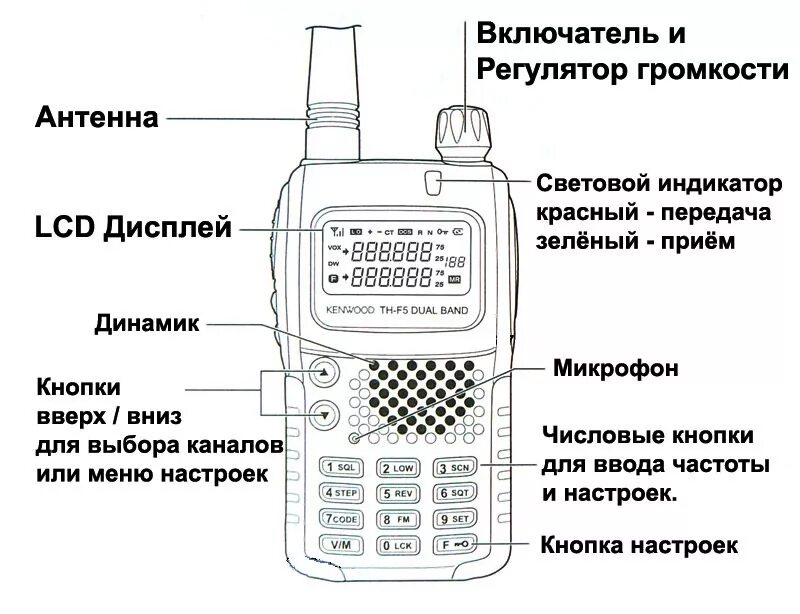 Сбросить настройки рации. Kenwood th5. Kenwood th-f5 Turbo. Рация Кенвуд th-f5. Рация Кенвуд tk-f5.