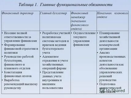 Должностные лица в финансовой деятельности