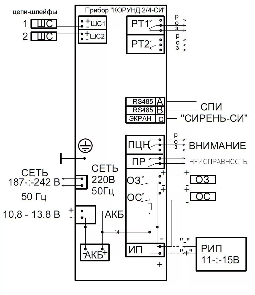 Контроль шлейфа пожарной сигнализации