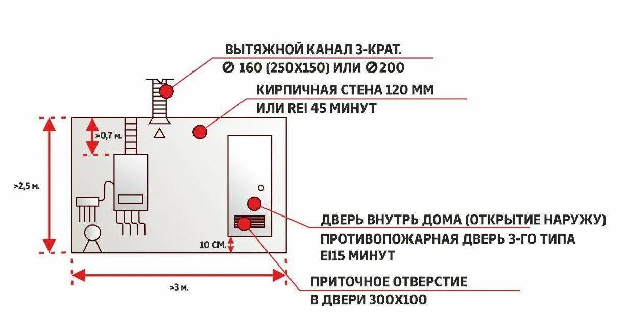 Нормативы газового котла в частном доме. Правила установки газового котла в частном доме в котельной. Требования для котельной в частном доме для газового котла. Технические условия установки настенного газового котла. Размеры помещения для газового котла.