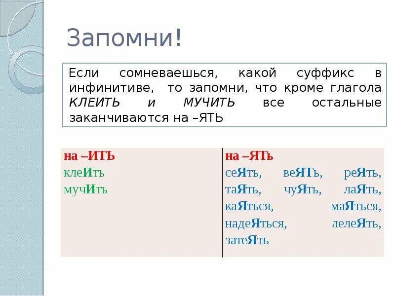 Исключение 11 задание. Глаголы с суффиксом ять. Глаголы на ять в неопределенной форме. Правописание суффиксов и личных окончаний глагола. Глаголы с окончанием ять.