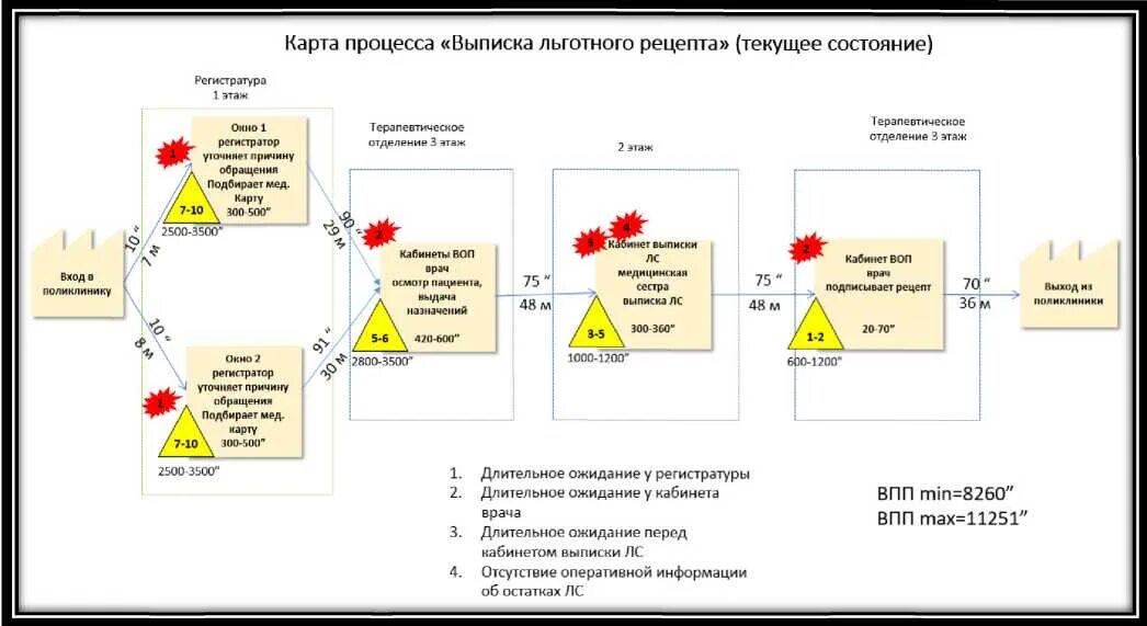 Этапы работы с картами. Карта текущего состояния процесса Бережливое производство. Карта текущего состояния процесса Бережливая поликлиника. Карта бережливого проекта. Карта потока процесса.