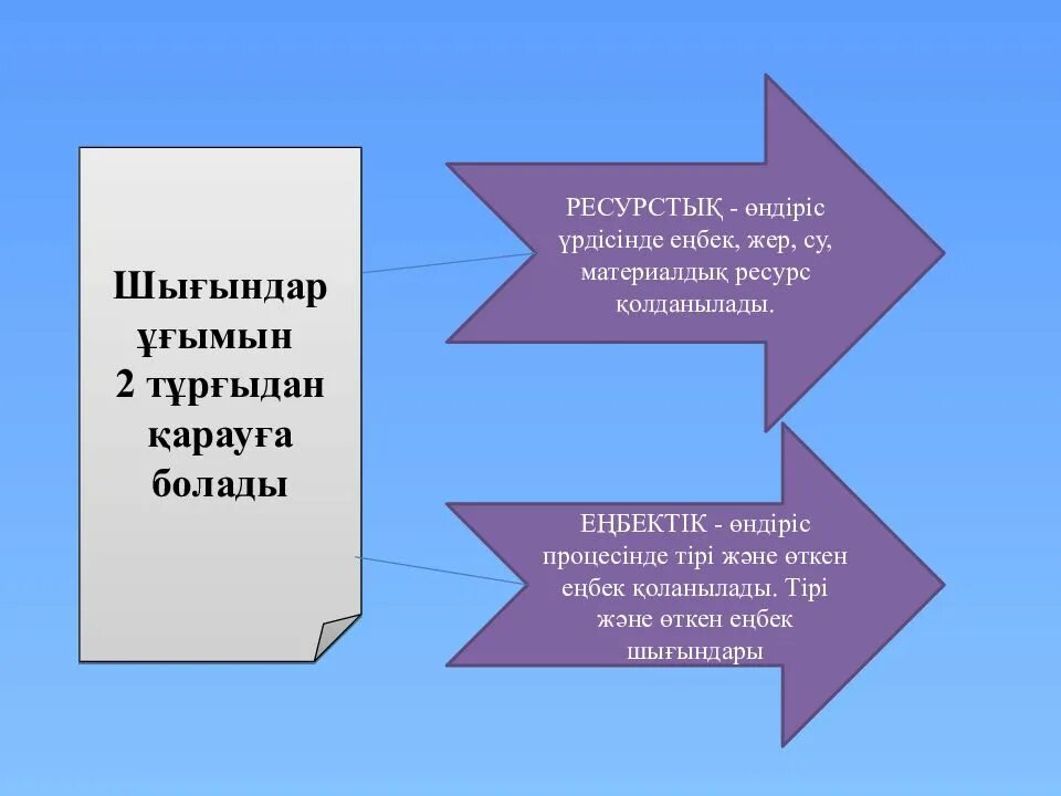 Және сатып алу алу және. Еңбек шарты презентация. Кірістер мен Шығыстар есебі презентация. Кооперативтендіру дегеніміз не.