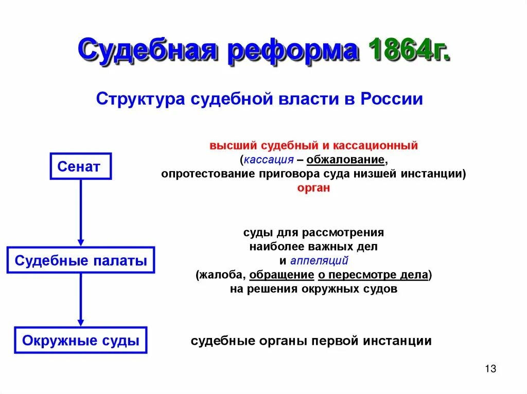 Реформа власти в россии