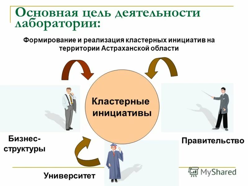 цели развития инициативы. творческая работа задачи цели.