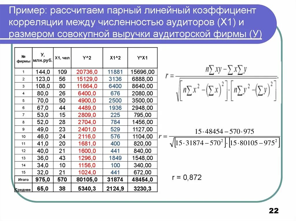 Есть ли коэффициент