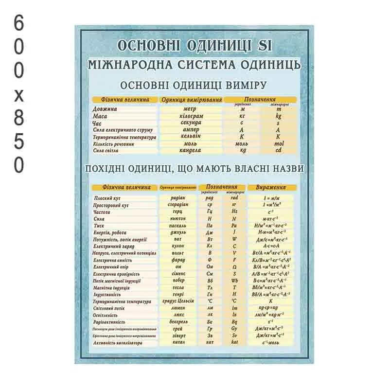 20 м в системе си. 20 м в системе си