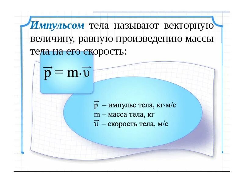 Произведение импульса на скорость. Изменение импульса тела формула 9 класс. Импульс тела физика 9 класс формула импульса. Скорость формула физика Импульс тела. Измерение импульса формула.