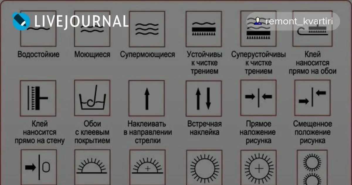 Что обозначает обои