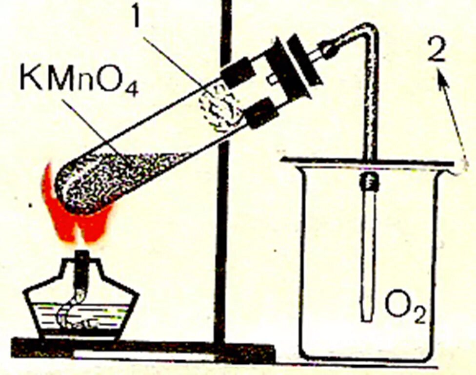 Собирание кислорода. Схема получения кислорода методом вытеснения воздуха. Прибор для получения кислорода в лаборатории из перманганата калия. Прибор для получения кислорода методом вытеснения воздуха. Прибор для получения кислорода методом вытеснения воды.
