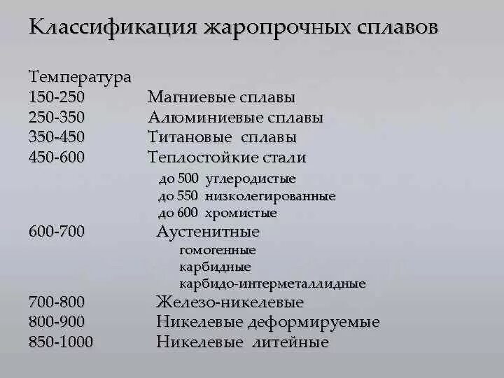 Какая сталь жаропрочная. Жаропрочный сплав 1200 градусов. Жаростойкие сплавы примеры. Жаропрочная и жаростойкая сталь марки. Маркировка жаростойких сталей.