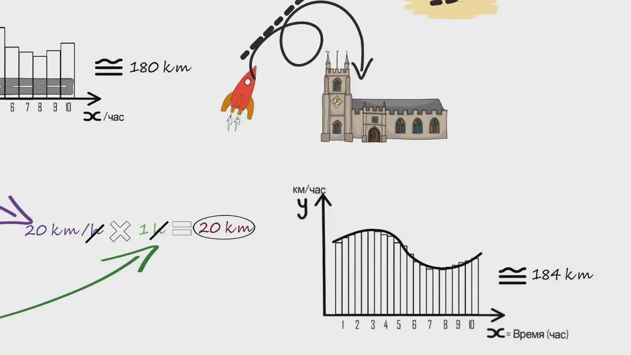 Зачем интеграл. Несобственный интеграл 1-го рода. Применение определённого интеграла в биологии. Зачем интеграл. Сходящийся несобственный интеграл 1 рода.