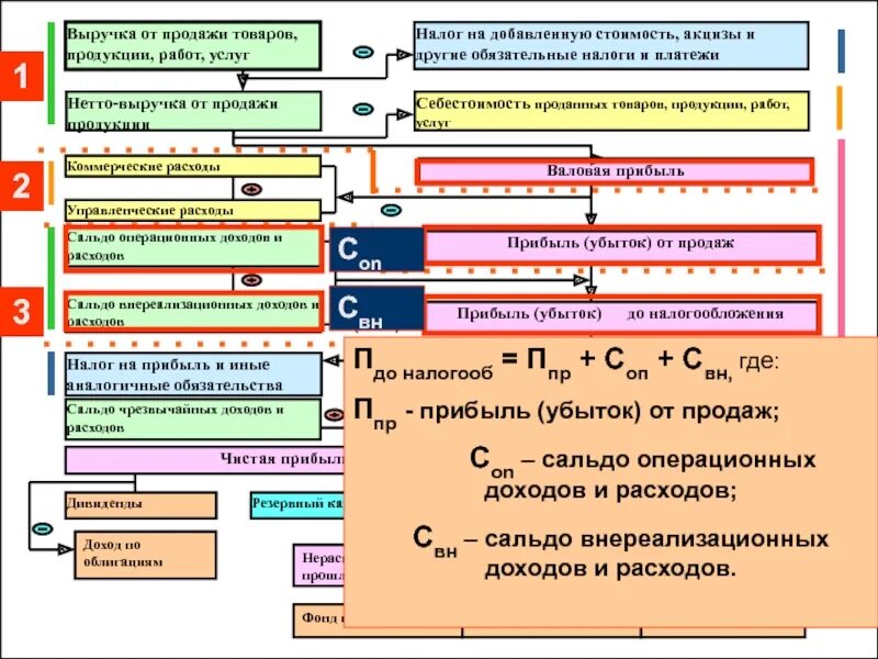 Выручка от продаж продукции (работ, услуг). Выручка реализации. Выручка от продажи продукции, товаров, работ и услуг. Выручка от реализации продукции товаров работ услуг это.