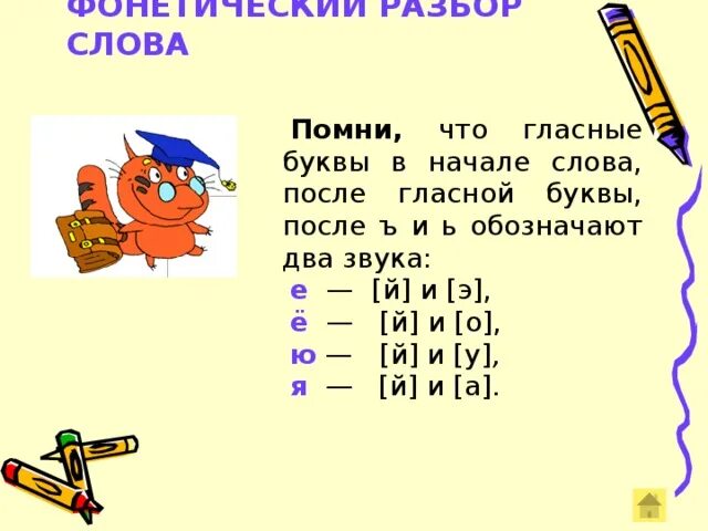 Слово из 5 букв с е ь. Фонетический разбор буквы е. Буквы разбор слова. Фонетический разбор с буквами е ё ю я. Буква ё звуковой анализ.