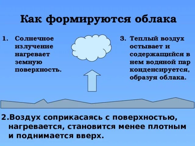 Слой атмосферы в котором образуются облака. Как образуются облака. Как образуются облака 3 класс. Как образуются облака кратко. Почему образуются облака.