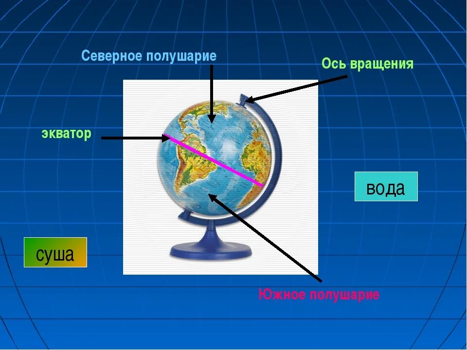 Северное и Южное полушарие Экватор. Северное полушарие Экватор. Полушария земли Северное и Южное. Южное полушарие Экватор.