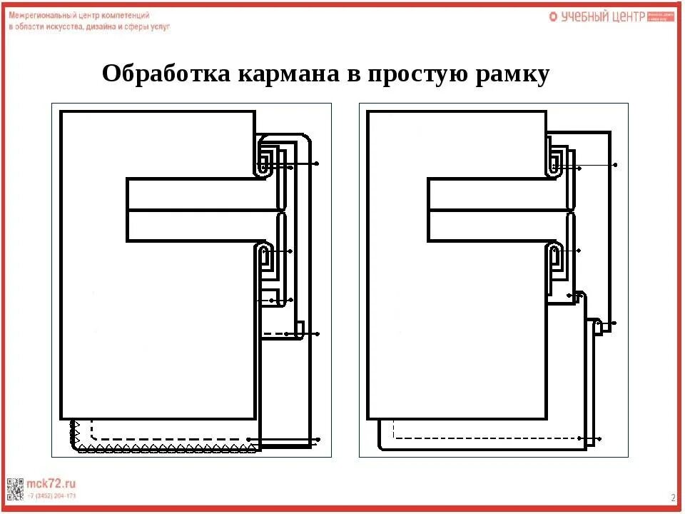 Схема прорезного кармана. Схема обработки прорезного кармана с двумя обтачками. обработка прорезного кармана схема. прорезной карман с листочкой схема. схема обработки кармана с листочкой.