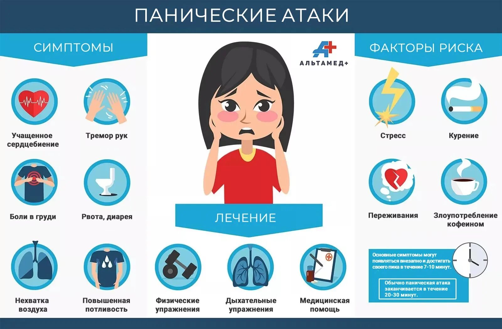 Panic Attack Symptoms. Panic Disorder Symptoms. Факторы риска панических атак. Паническая атака инфографика. Паническая атака у ребенка 10