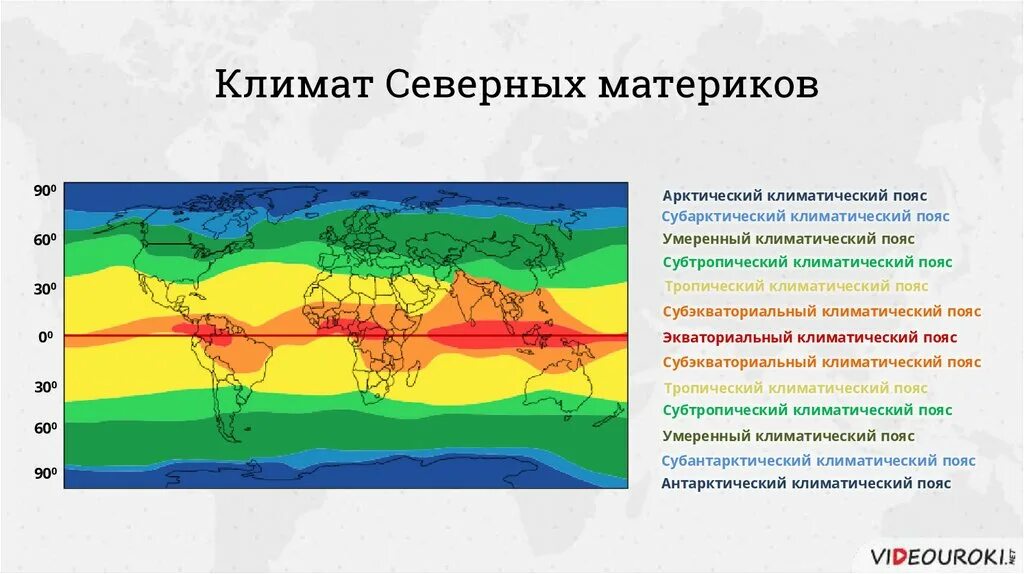 Назовите климатические. Континент климатических поясов. Карта климатических поясов мира. Схема климатических поясов земли. Карта климатов по Алисову.