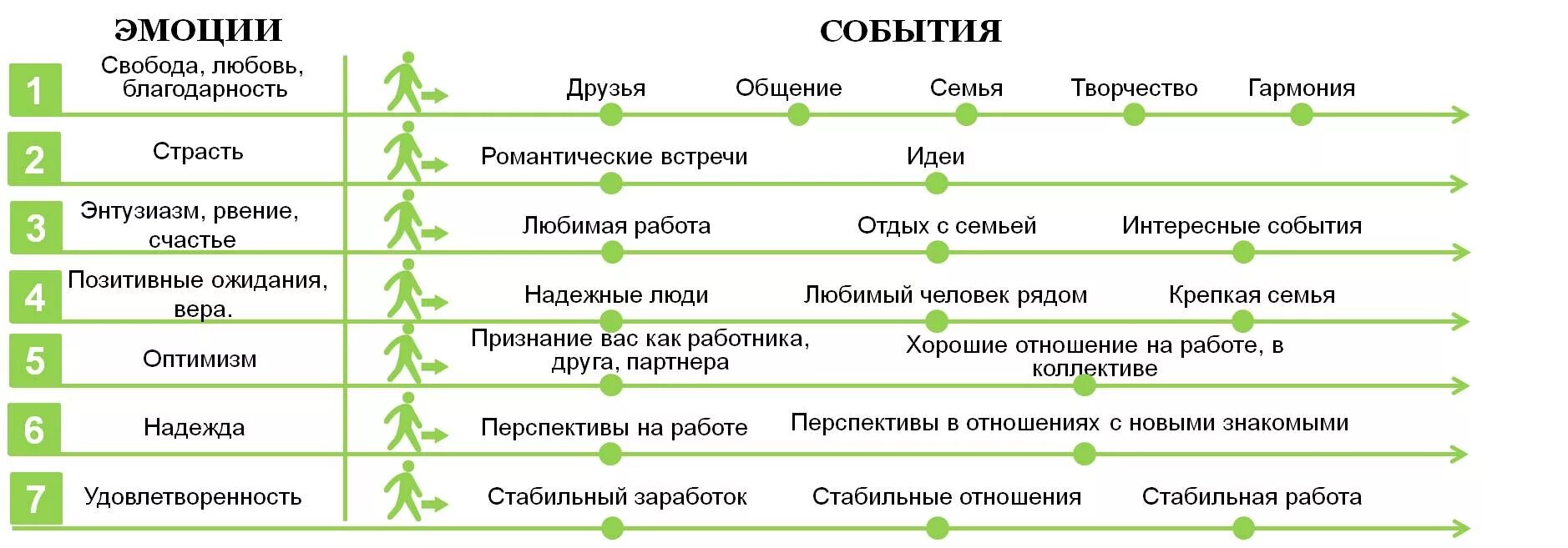 события в жизни человека список. таблица стрессовые ситуации. список людей событий и. список людей событий и. таблица чувств.