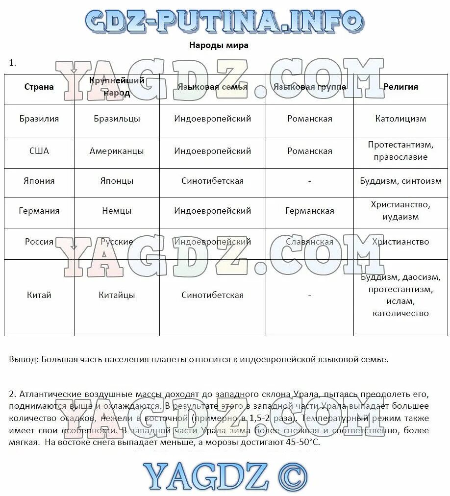 География 7 класс 45 ответы на вопросы. Таблица народов география 7 класс. Подсказки по географии 7 класс.
