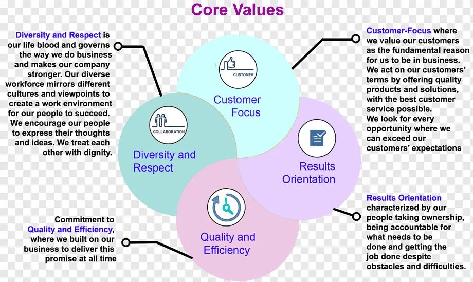 Quality value. Ценностное предложение логистика. Value компания. Value proposition. Customer value Management.