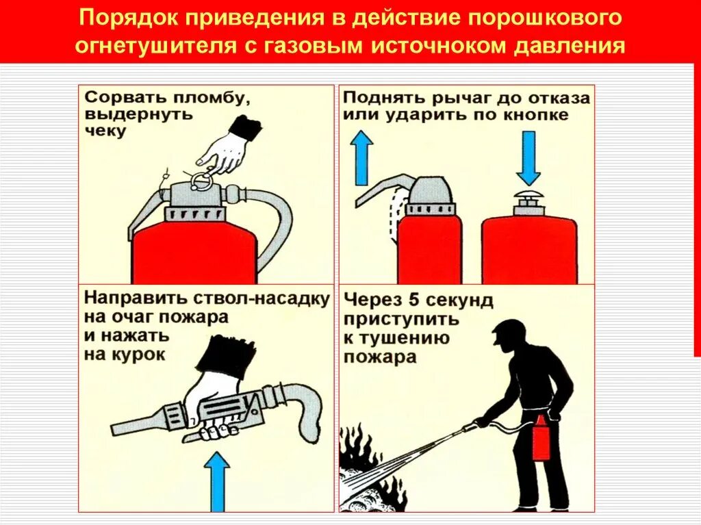 Приведение в действие ручного тормоза. Порядок включения порошкового огнетушителя:. Алгоритм тушения пожара порошковым огнетушителем. Как тушить порошковым огнетушителем. Порядок проведения в действие порошкового огнетушителя.