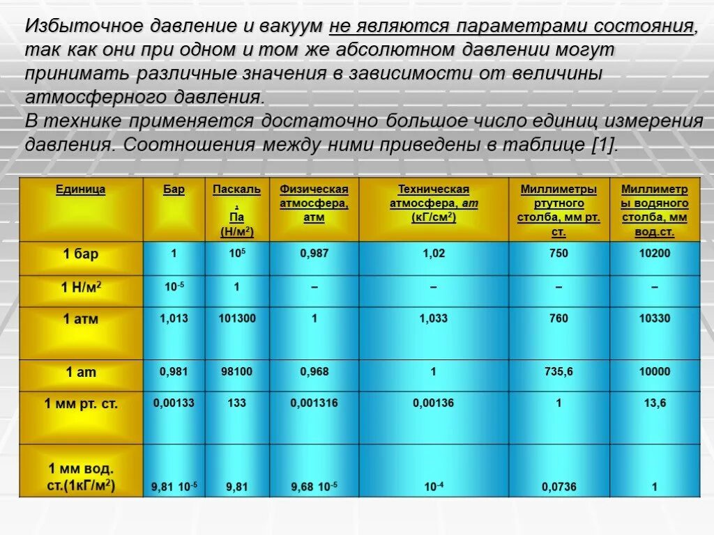 Кгс вод м. Категории давлений газопроводов. Давление газопровода классификация. Категории газопроводов по давлению. Абсолютное и избыточное давление.