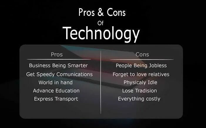 Pros and cons of Technology. Modern Technologies Pros and cons. Pros and cons of New Technologies. Topics Pros and cons.