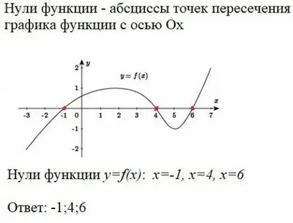 F x x2 2x найдите нули функции