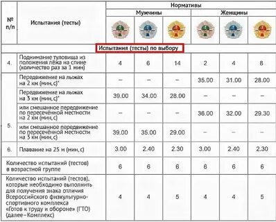Гто 59 лет нормативы женщине