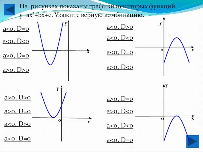 Функция у=Ах+БХ+С И график. Функции и их графики парабола. Графики функций у ах2 +БХ+С. График функции у ах2 у 0