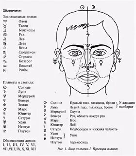 Какие люди обозначение