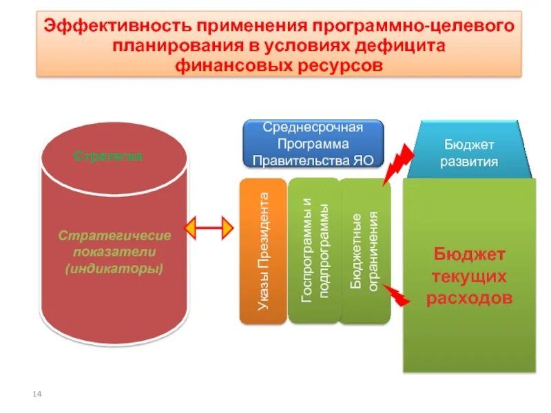 Эффективность госпрограмм