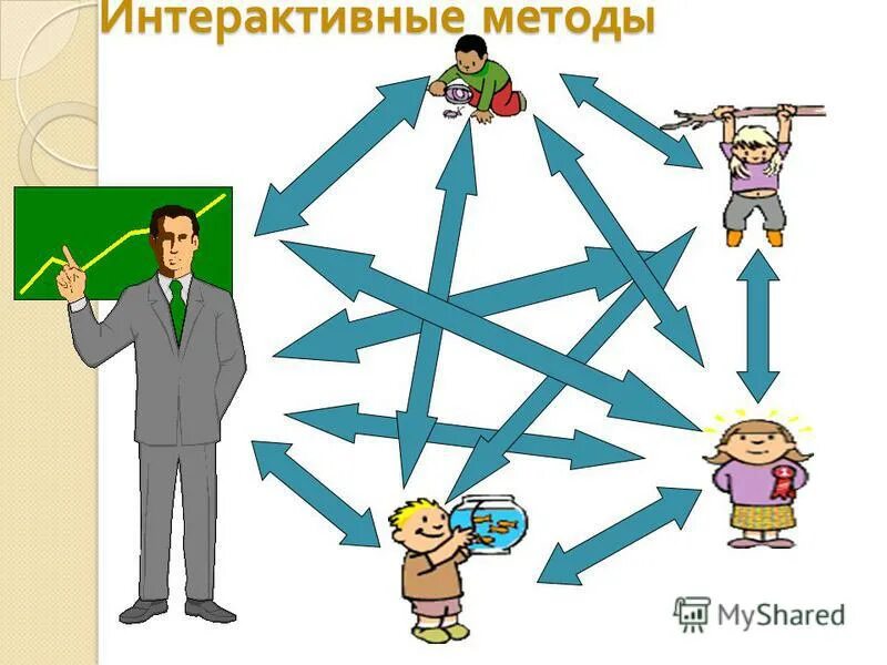 интерактивные методы. интерактивные методы на уроках русского языка. интерактивные методы на уроках русского языка. интерактивные методы на уроке. методы и приёмы обучения русскому языку в начальной школе.
