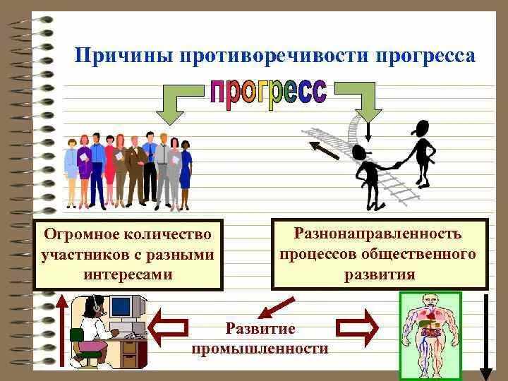 Противоречие общественного развития. Направленность развития общества Прогресс и регресс. Причины общественного прогресса. Причины общественного развития. Причины противоречивости общественного прогресса.