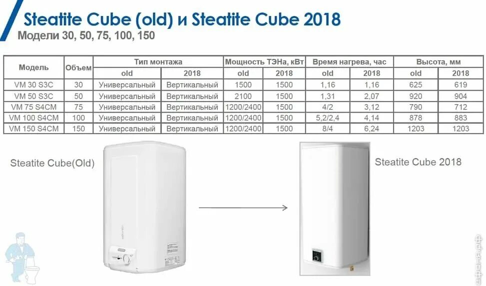 Steatite cube 50. Водонагреватель Atlantic Steatite Kube 50 s3c. Водонагреватель Atlantic Steatite Cube 100 s4 монтаж. Водонагреватель Atlantic Cube-75 объём 75л.. Бойлер Atlantic Cube 50 Steatite Размеры.