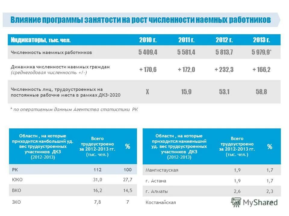 Численность наемных работников. Численность наемных работников. Прогноз численности пенсионеров в россии. Доля бюджетников среди работников россии составляет. Среднегодовая численность работников организаций.