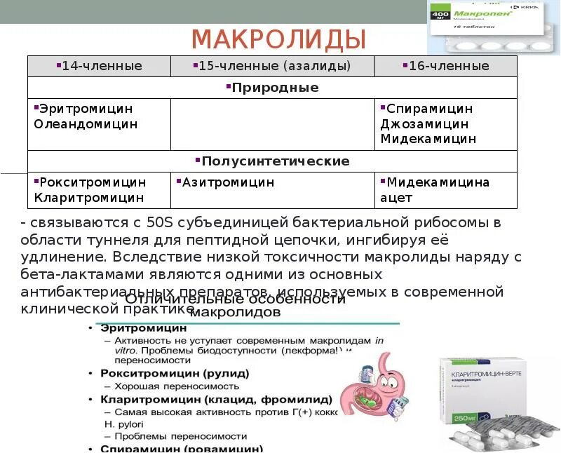 Макролиды 14-членные. Макролиды 3 и 4 поколения. Макролиды антибиотики последнего поколения. Антибиотик из группы макролидов. Препараты из группы макролидов