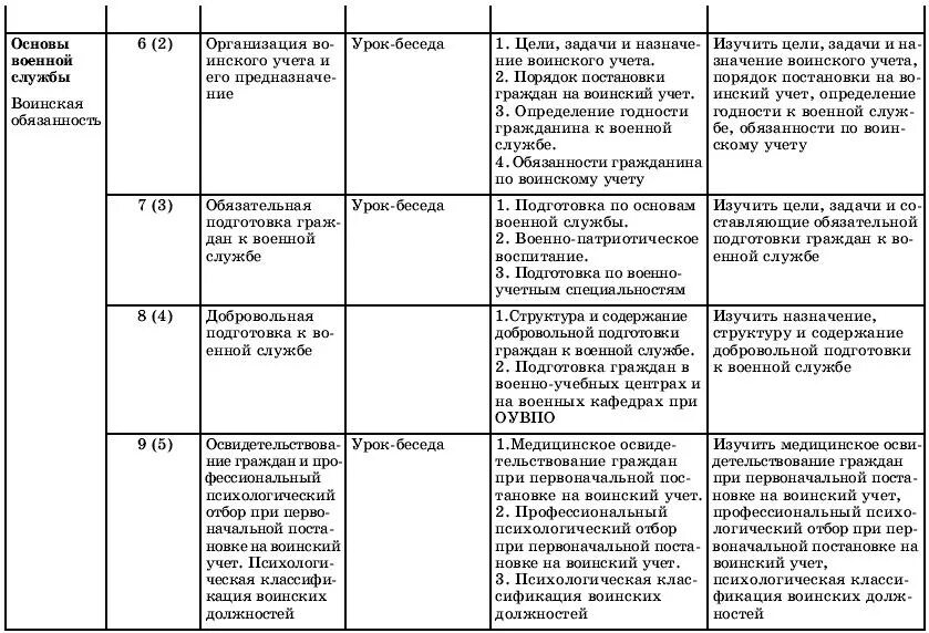 Тематическое планирование таблица ОБЖ. Заполните таблицу закон и его предназначение. Таблица закон и его предназначение. ОБЖ 9 класс таблица. В дневнике безопасности составьте