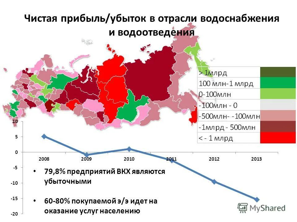 норма рентабельности по отраслям 2020. прибыль норникеля в год. динамика доходов сбербанка 2019. чистая прибыль в отраслях. Ebitda это финансовый показатель.