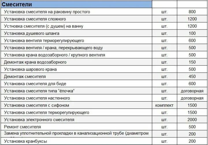 Пайка прайс