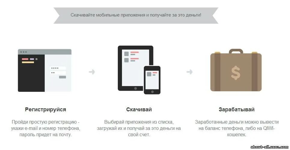 Appbonus как вывести деньги