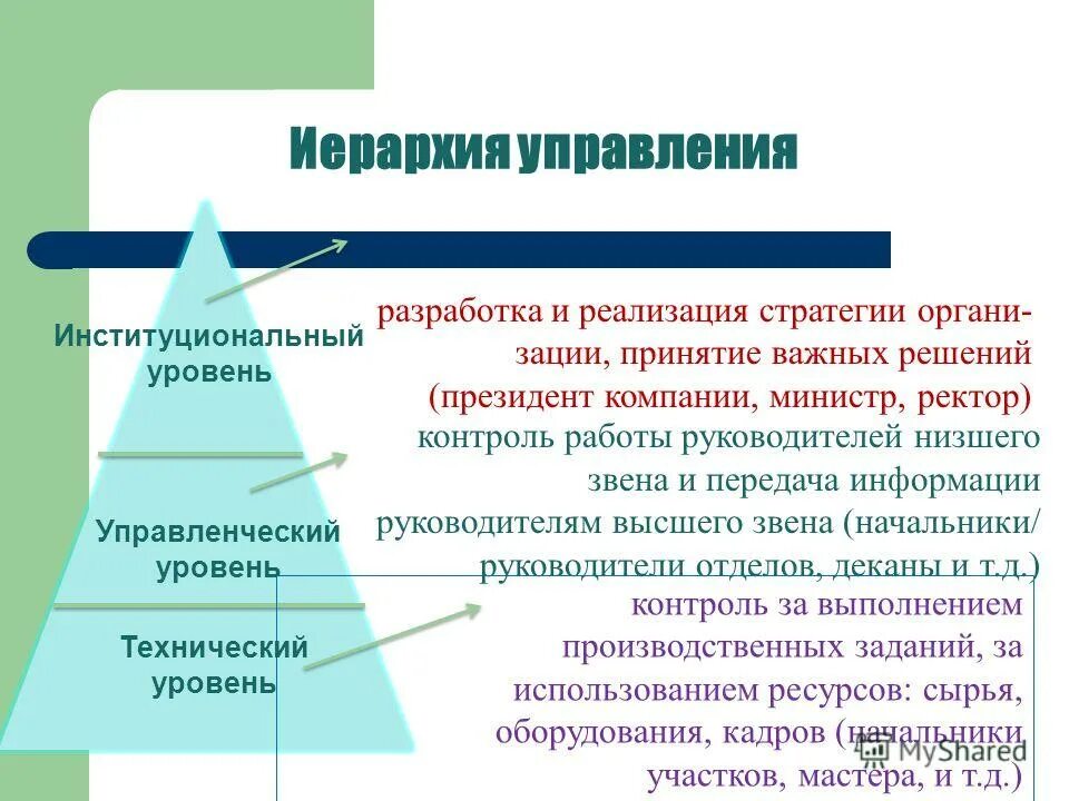 Вертикальные уровни управления