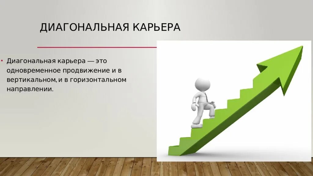 Диагональная карьера. Карьера для презентации. Карьерный рост. Диагональный карьерный рост.