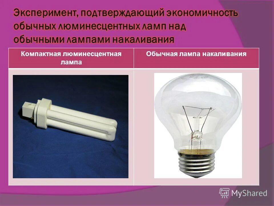 Лампы накаливания и люминесцентные лампы. Лампа накаливания люминесцентная. Лампы накаливания и люминесцентные лампы. Источники ламп накаливания и люминесцентных ламп. Энергосберегающие лампы для презентации.