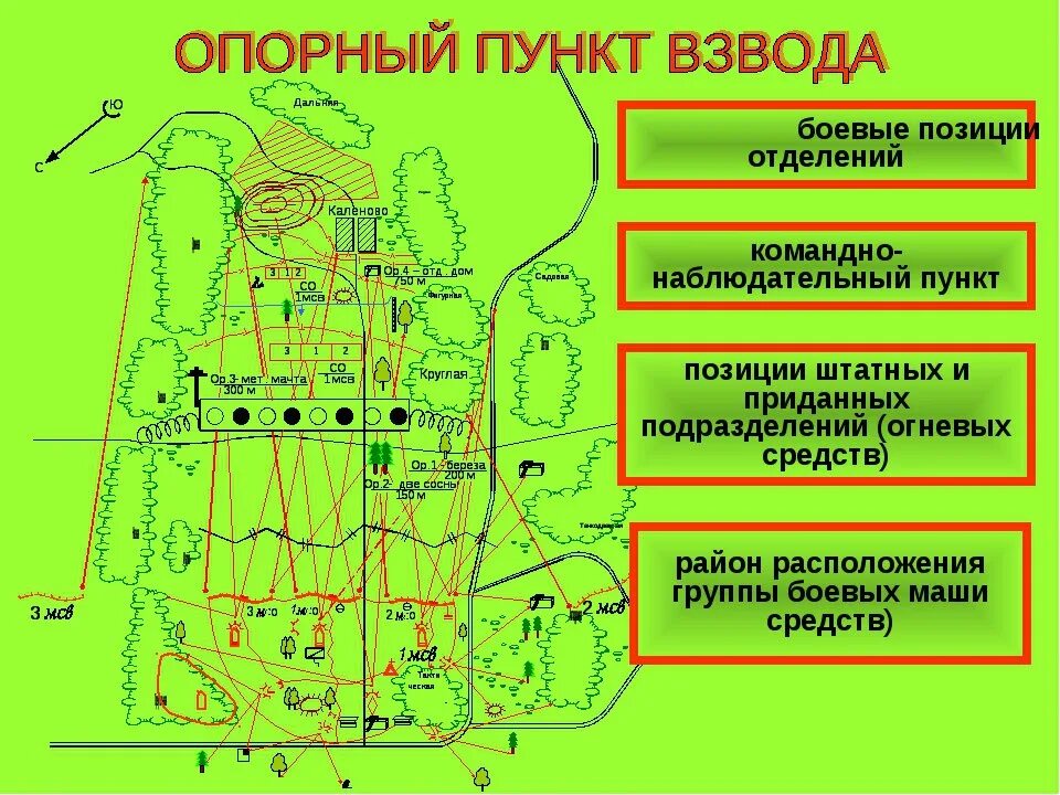 Схема опорного пункта взвода. Схема взводного опорного пункта взвода. Схема опорного пункта взвода в обороне. Опорный пункт взвода в обороне. Взвод позиция