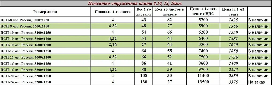 Лист максимальная толщина. Размер листа ЦСП 10мм. ЦСП плита вес листа 10 мм. Вес листа ЦСП 16 мм 3200х1250. Лист ЦСП 20 мм Размеры.